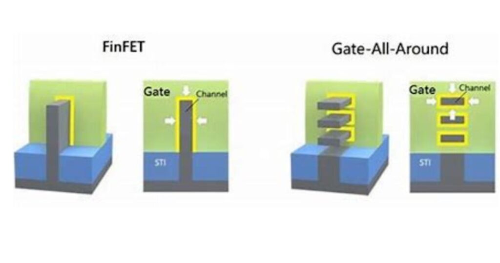 an image of the two technologies the FinFET and GAAFET ,used in making the 5nm chips and 3nm chips respectively