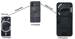 "Featured image of a nothing phone (2a)